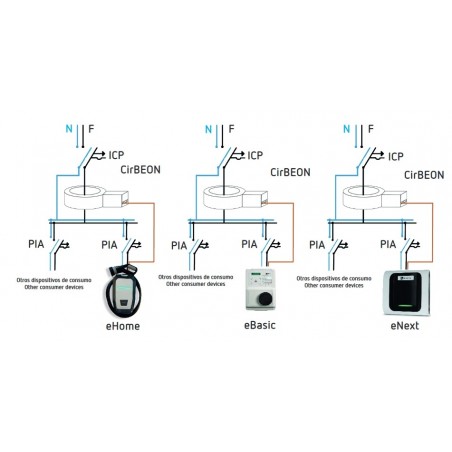 Sensor CirBEON control dinámico de potencia