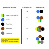 Manguera de Cable Flexible 4G10 Libre de Halógenos mm RZ1-K 1Kv.