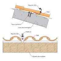 Fijación Salvateja para cubierta de Teja SUNFER S02 - Bricoelige