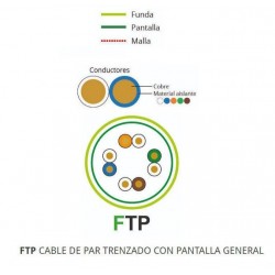 Cable de Datos U/FTP...