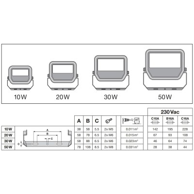 Proyector LED 20W 4000K IP65 Ledvance