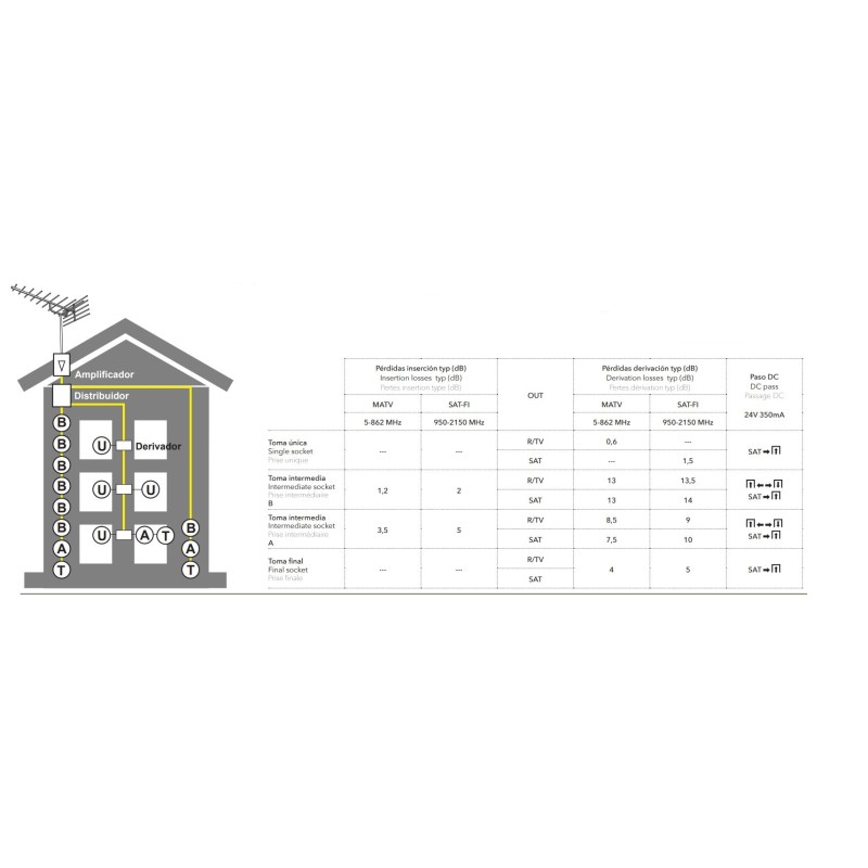 Toma R/TV-SAT Intermedia A Fontini 35713052 Porcelana Blanca