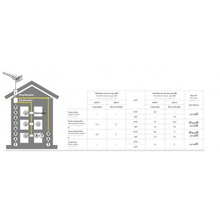 Toma R/TV-SAT Única 35712022 Fontini Negro