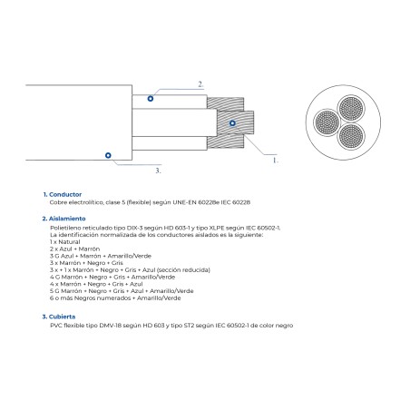 Manguera Unipolar 1x2,5 Flexible RV-K Negra