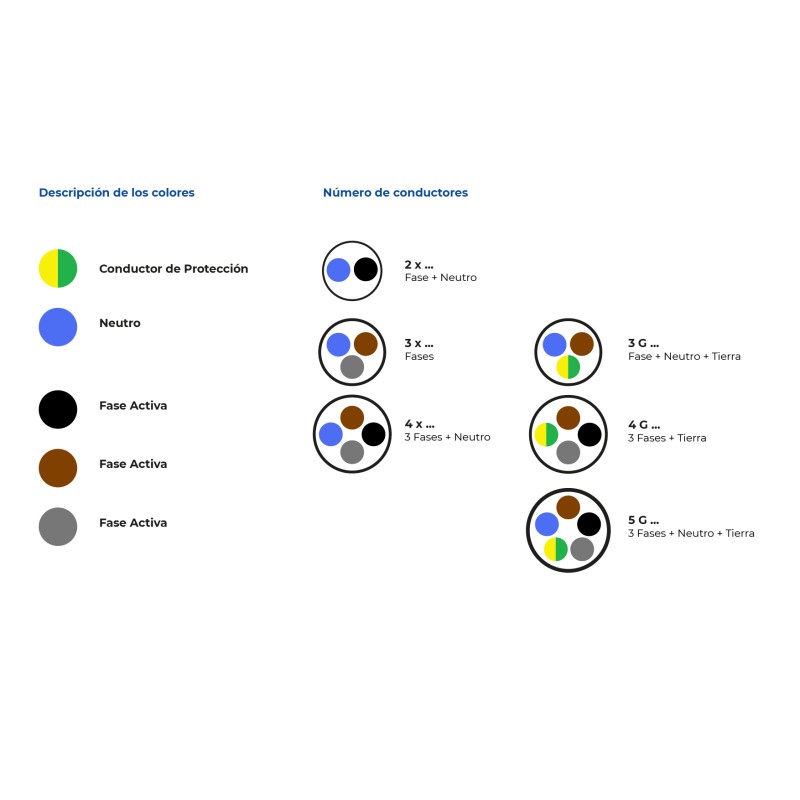 Manguera Eléctrica Flexible 3G1,5 RV-K Negra