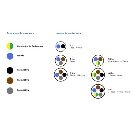 Manguera Eléctrica Flexible 3G1,5 RV-K Negra