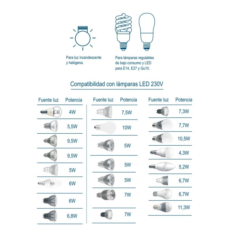 Regulador Universal eDIM100 para LED 100W 9954001