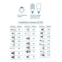 Regulador Universal eDIM100 para LED 100W 9954001