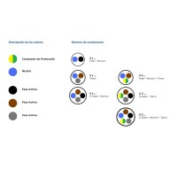 Manguera Eléctrica Negra 4G1 Flexible H05VV-F