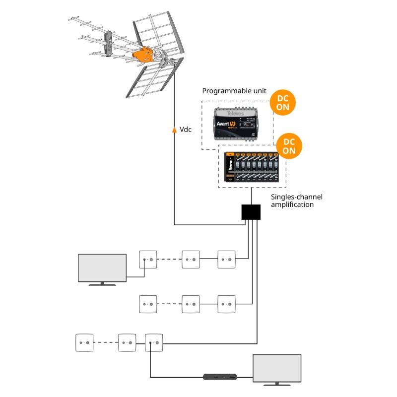 Antena DAT BOSS UHF 149921
