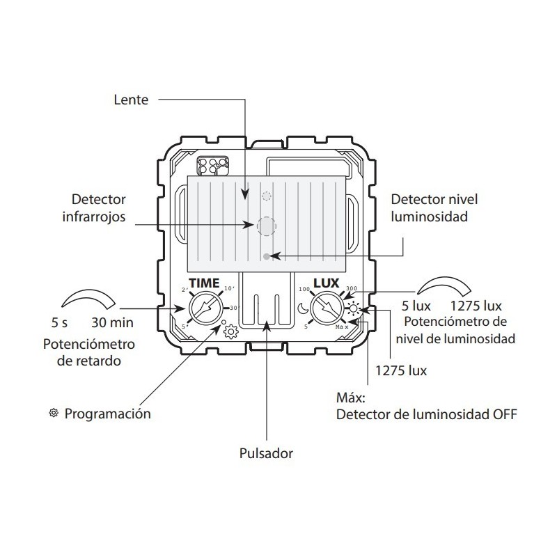 Sensor movimiento 2 módulos Light Now Y_4432N Bticino