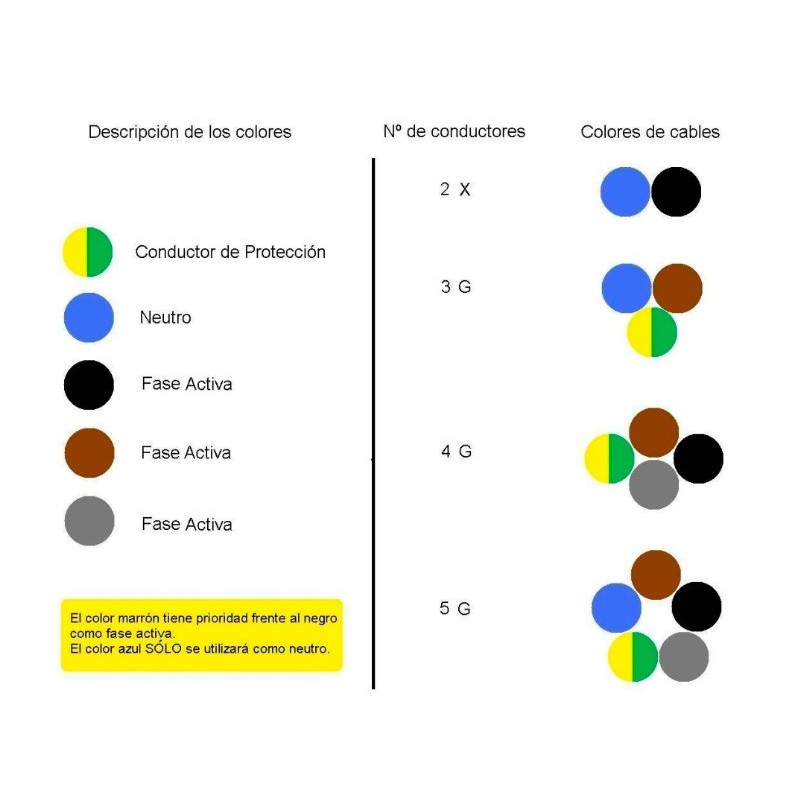 Manguera Eléctrica Flexible Blanca 4G1 H05VV-F