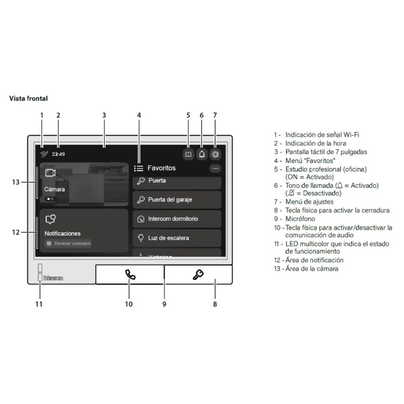 Kit Videoportero Empotrar Wifi Classe 300X Blanco Bticino Tegui 377142