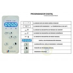 Emisor Térmico 500 W Digital Programable de Fluido alta Inercía Térmica RC4M