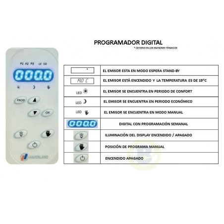 Emisor Térmico 750 W Digital Programable de Fluido alta Inercía Térmica RC6M