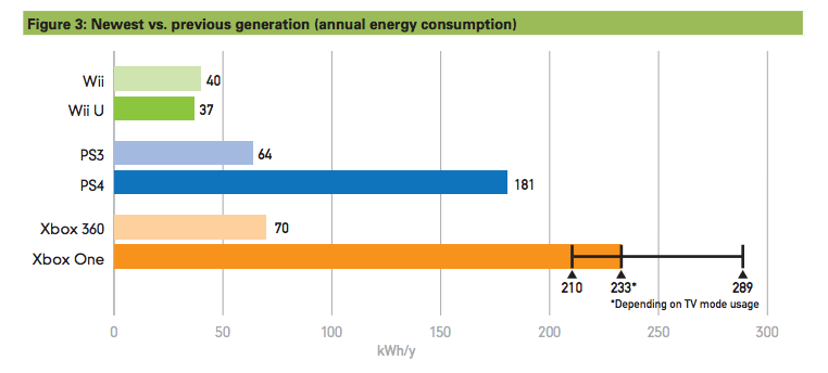 comparativa consumo energético 