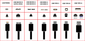 Alcalde efecto milagro Tipos de Cables USB: cómo diferenciarlos - El Blog de Bricoelige