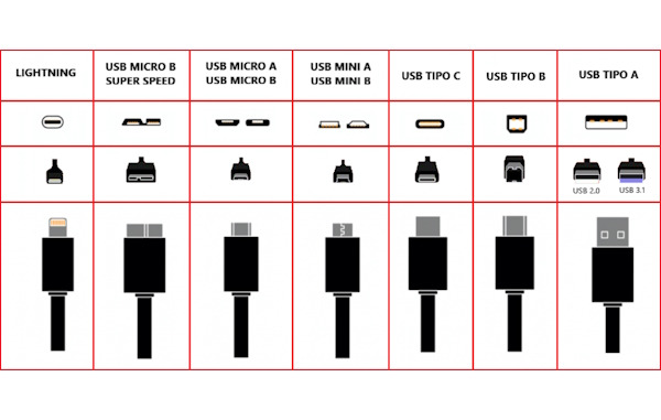 Tipos de Cables USB: cómo diferenciarlos