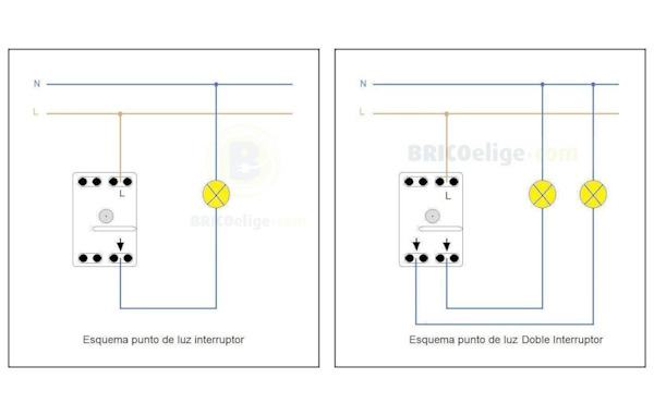 Cambia los mecanismos eléctricos de tu hogar